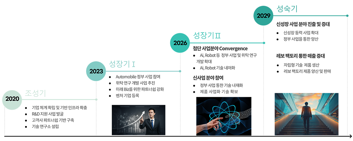 성장전략
